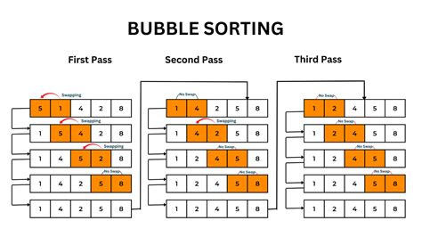 bubble sort animation gif|bubble sort comparison calculator.